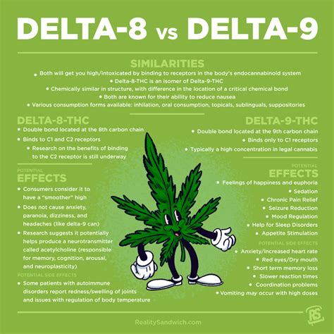 Delta 8 long term effects - Delta-8 THC products are widely available and legal in all 50 U.S. states. Despite their popularity, adverse reactions to delta-8 have been reported, and the CDC and FDA have issued warnings about ...